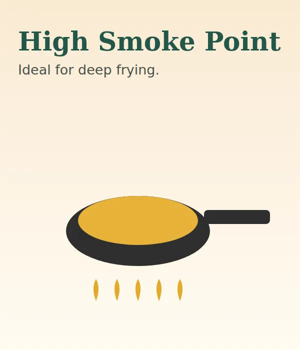 High smoke point